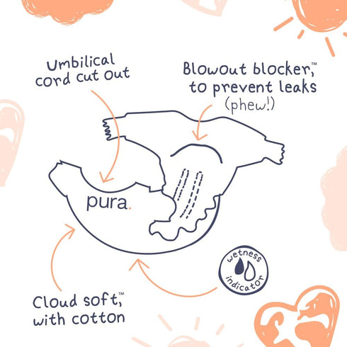 10 lbs), 28 Count, Pura Newborn Baby Diapers - Size N (Up to Cloud Soft Disposable Diapers for Sensitive Skin, Totally