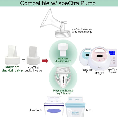 Maymom Breastmilk Storage Bag Adapters, Compatible with Spectra S1, S2 Pumps, Clear BPA Free Material