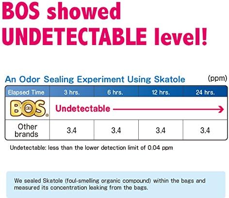 Commode (50 [5.2 Gallon/20L, BOS Amazing Odor Sealing Disposable Bags for Liners, Adult Diapers or any Sanitary Product