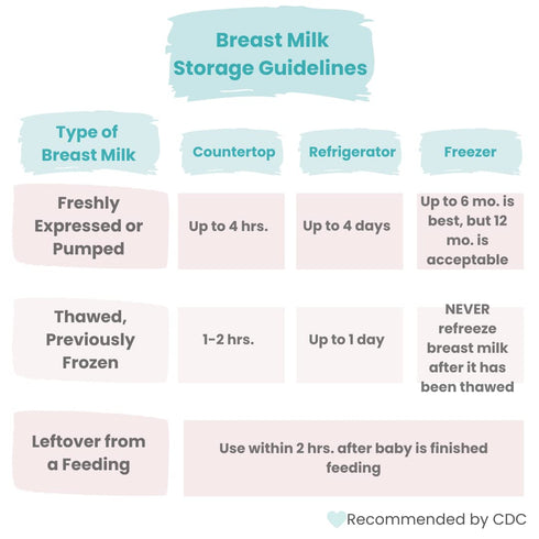 8oz Pack 120 Zomee Breast Milk Storage Bags Leakproof Double-Zip Seal, Self-Standing, Easy-Pour Design, Freezer Safe
