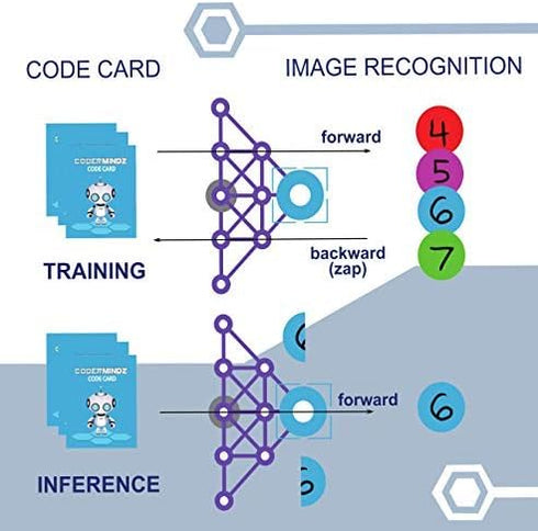 NBC Featured AI Learners Game! First Ever Board Game for Ages 6+, Teaches AI & Computer Programming Fun!