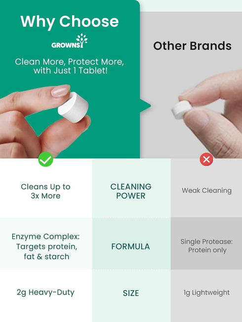 200 Count, GROWNSY Bottle Washer Tablets Detergent Tablets Compatible with All Brands of Baby Bottle Washers, Cleans