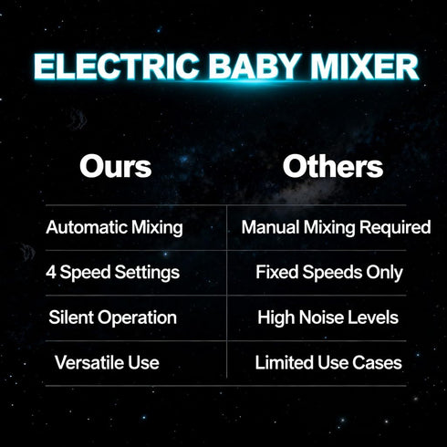 PODSJD 4 50 75mm Electric Baby Mixer, Automatic Infant Bottle Shaker, Mixing Modes, Compatible with to Bottles - Low