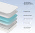 38x26 Pack 1.5" Pack Pack Pack n Play mattresses: Thick Dual Side Gel Memory Foam and Play Mattress pad Fit