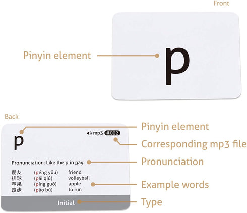 CARDDIA Chinese Mandarin Pinyin Flashcards with Audio MP3, Comprehensive Learning Kit for Beginners, Durable