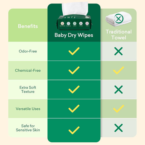 4 Pack 240 Count PurComfy Baby Dry Wipes for Newborn, Plant-Based & Hypoallergenic Disposable Cloths for Baby Diaper