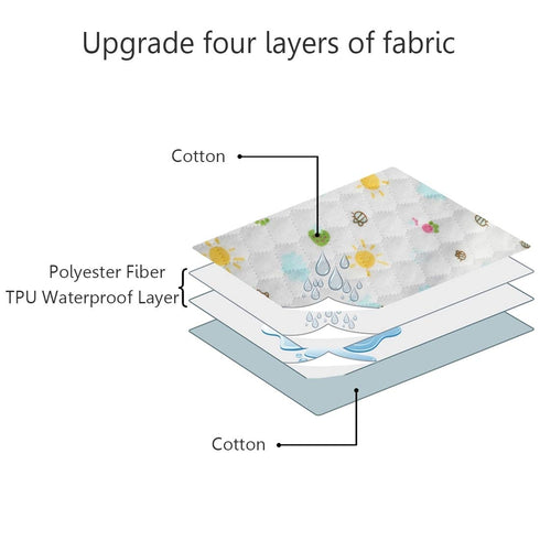 Pack 3 (27.5 19.7 Inch)) MBJERRY Waterproof Changing Pads Portable - Breathable Leak Proof Mattress Pad Protector Baby