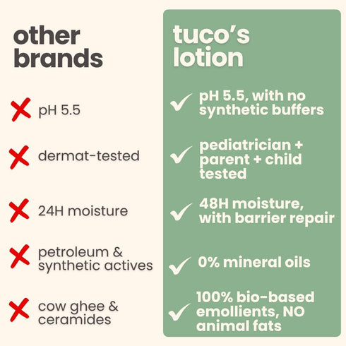 Generic 48Hrs 3-15 100ml Tu..Co Oat Body Lotion for Kids | Moisturization | Yrs | Enriched with Vitamin E, Aloe Vera