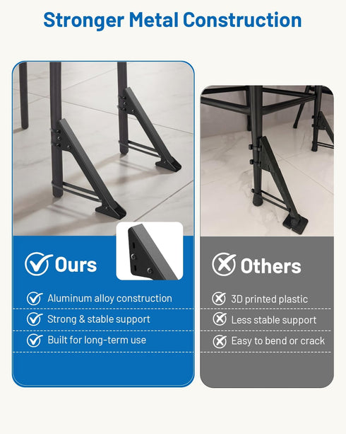 FEATCH 2 Pack Anti Tip Stabilizer for Toddler Dining Seat, Childproof Safety Support for Kitchen & Highchair, Balance