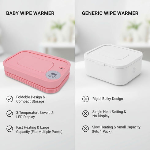 Fockety 3 Baby Wipe Warmer, Foldable Fast Heating Large Capacity Wipes Dispenser, Safe to Use Wipe Holder