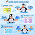 BAKAM Penguin Balance Scale & Number Counting Blocks, Montessori Math Games for Kids Ages 3-7