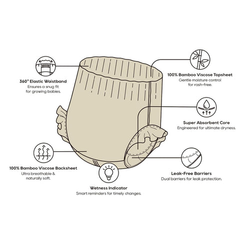 6 33+lb, 48 Count ECO BOOM Training Pants for Toddler Potty, Hypoallergenic for Sensitive Skin, Size (XXL) Suitable