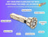 DIY Wooden Flashlight STEM Kit for Kids Aged 6-10, Battery-Operated Educational Science Experiment Kit