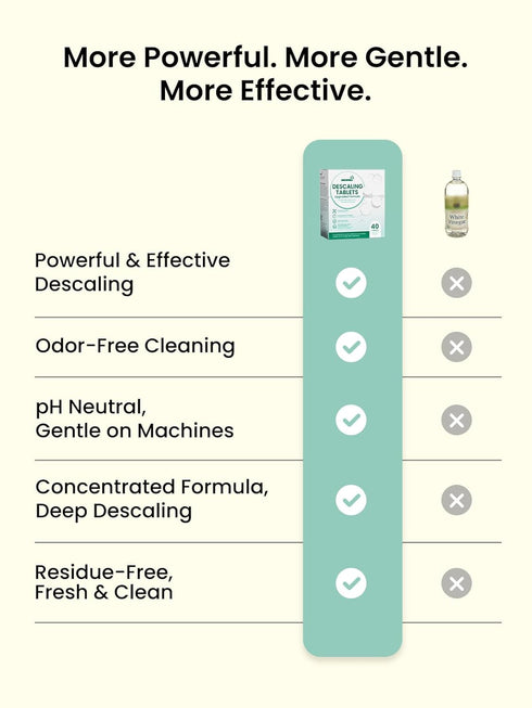 GROWNSY 40 Count, Descaling Tablets for Bottle Washer, Plant-Based Formula with Lemon & Chamomile, Sterilizer & Warmer