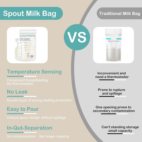 100 8Oz Pcs Breastmilk Storage Bags, Breast Milk Storing Bag with Pour Spout, Temperature-Sensing Color Change Milk Bag