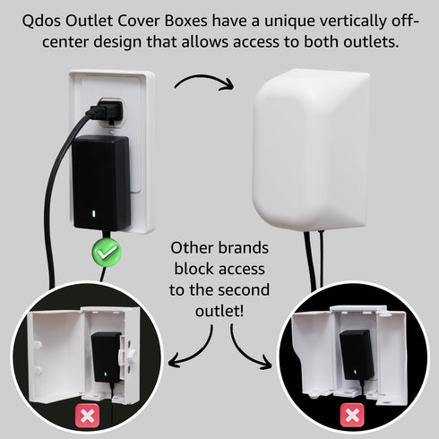 Qdos Safety Large Outlet Cover Box for Baby Proofing, Secure Hidden Lock for Bulky Plugs, Easy Install, 1 Pack