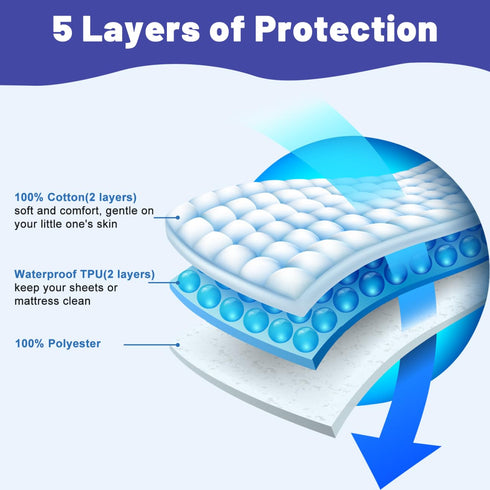 MOEMOE BABY Waterproof Potty Training Bed Pads, No-Slip Absorbent Toddler Mattress Protector Pee Pads for Kids