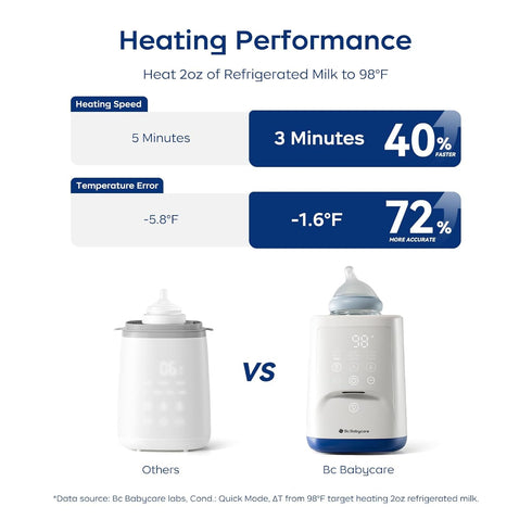 Warmer,10-in-1 Bc Babycare Bottle Fast Baby Milk Warmer with Smart Temperature Control, Rotating Heating, Bottle