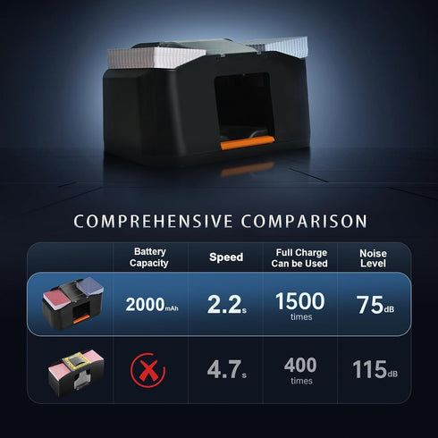 2 2000 Nileole Rechargeable Decks Card Shuffler, Automatic MAh Quiet Electric Shuffler, Playing Cards, Texas Hold'em