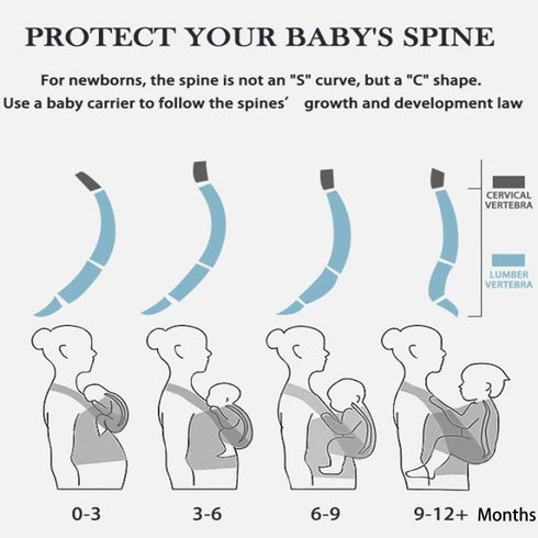 Ergonomic Baby Carrier for Newborns to Toddlers, Skin-Friendly and Soft Front Baby Carrier Wrap, Easy Breastfeeding