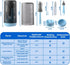 Travel Bottle Cleaner Kit - Portable Baby Bottle Brush Set with Silicone Cleaning Brush and Drying Base