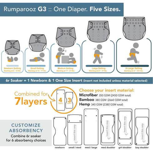 Rumparooz G3 Gusset 2 (6-55+ lbs) Kanga Care Stay Dry Cloth Diaper Reusable One Size Pocket Diaper Patented Inner