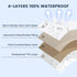 2 Pack 52''x28'' 8", david's kids Waterproof Crib Mattress Protector Pad Cover Stretch up to Fitted Standard Crib