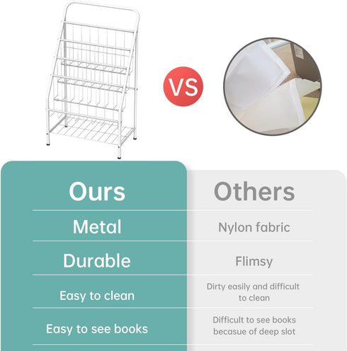 4-Tier (28.35" JAQ White Kids Bookshelf, Metal Book Display Rack for Small Spaces, Modern Toddler Bookshelf for Nursery