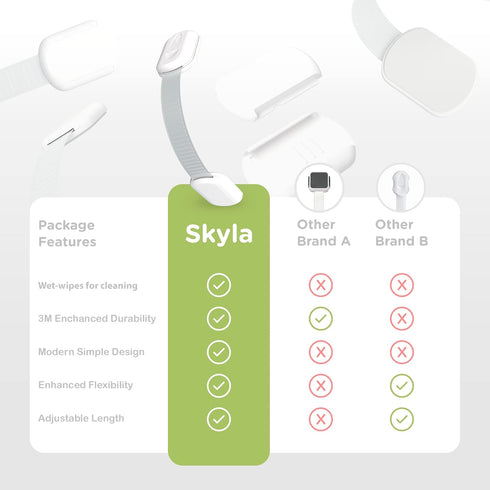 SKYLA HOMES Baby Locks, 8-Pack, Child Safety Cabinet Proofing, Quick and Easy 3M Adhesive Cabinet Drawer Door Latches