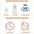 Cathill 8m+, 4 Pack Straw Sippy Cup Conversion Kit for Dr Browns Wide-Neck Baby Bottles, Sippy Cups Transition Kit