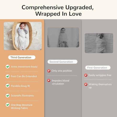 3-6 12-18 lb, 2-Way Transition Baby Swaddle Months Arms In/Out Swaddle Sleep Sack with Zipper Moisture-Wicking Fabric