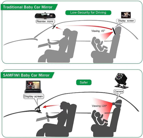 SAMFIWI Baby Car Mirror Safety Seat Mirror Camera and Monitor with Infrared Night Vision Best Baby Monitor for Car Seat