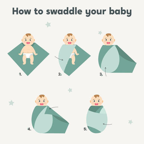 0 3 4 4 4 Pack CuddleBug Muslin Baby Swaddle Blankets for Boys and Girls to Months Size Large Feet x Feet Muslin Cotton