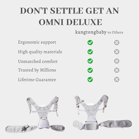 6-in-1 45lbs, Baby Carrier with Hip Seat, Ergonomic Detachable Infant Carrier Newborn to Toddler up to Full Breathable