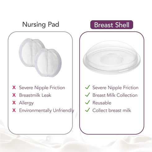 Momlist 2PCS Milk Collector for Breastfeeding, Breast Shell & Milk Catcher, Reusable Silicone Sore Nipples Breast Milk