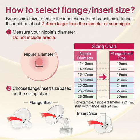 19mm 19mm Nenesupply Oval Flanges Compatible with Lansinoh Breast Pump Parts Replace Lansinoh Flange Accessories. Work