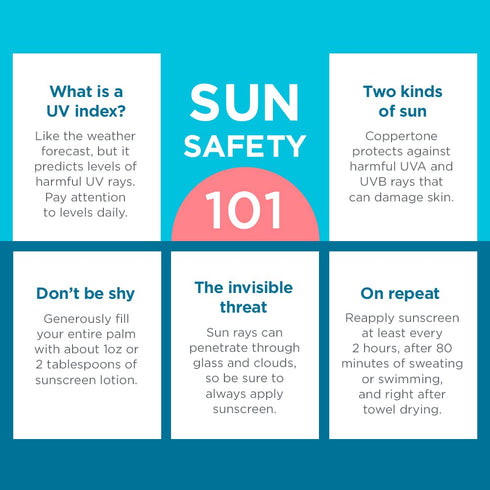 100 (5.5 (Packaging (Pack 2) Coppertone SPORT KIDS Sunscreen Continuous Spray SPF Ounce) may vary)