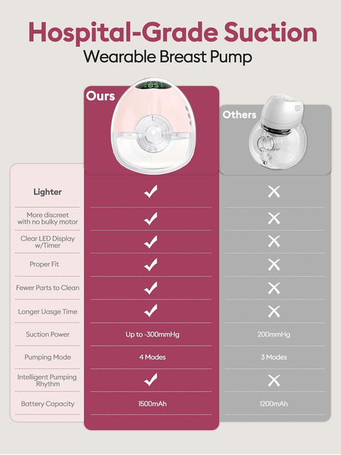 4 9 17/19/21/24MM Hands Free Breast Pump, Wearable Breastfeeding Pump with Mode & Level, Strong Suction, Painless