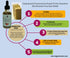 Calendula & Chamomile Oil for Eczema Relief - Sensitive Skin Care