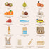 Sets 3+ Lehoo Castle Wooden Play Food for Kids Kitchen, Food Toys for Toddlers Year Old, Pretend Food Play Kitchen
