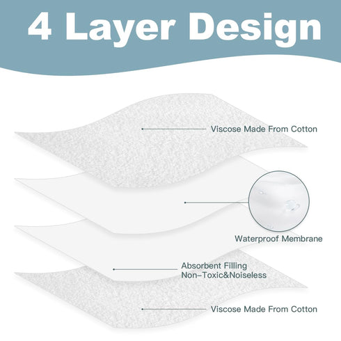4-Pack (15"x26.5") Thicker Waterproof Changing Pad Liners - Ultra Soft & Absorbent for Baby, Fits Keekaroo Peanut