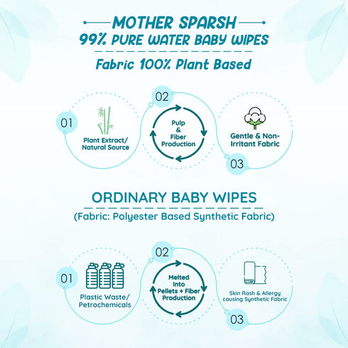 Mother Sparsh 99% 72 pcs/pack Pack 2 Pack) Pure Water (Unscented) baby wipes I Natural Plant made cloth - Super thick I