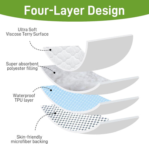 DMS PROTECTOR 2 Pack, Waterproof Changing Pad Cover Quilted Viscose Fitted Diaper Chang Table Cover, Soft Changing Pad