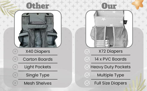 Star Pattern Diaper Caddy and Nursery Organizer for Newborn Baby Essentials, Hang on Crib, Baby Bed. Changing Table