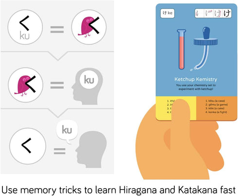 Dr. Moku's Hiragana & Katakana Flash Cards, Learn Japanese Alphabet for Beginners