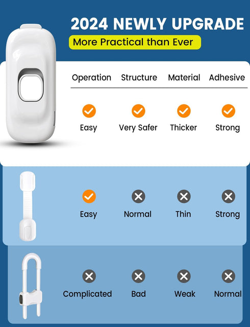 Cabinet Fridge Locks Baby Proofing, 4 PACK Child Proof Cabinet Refrigerator Locks, Baby Child Safety Frigerator Locks for Cabinets, with Strong Adhesive Pad for Draw Kitchen Oven (White, 6 Pack)