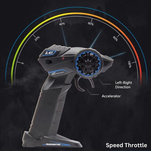 Liberty Imports 2.4G RC Remote Control Stunt Motorcycle - 1:10 Scale High Speed Cross Country Racing Motorbike