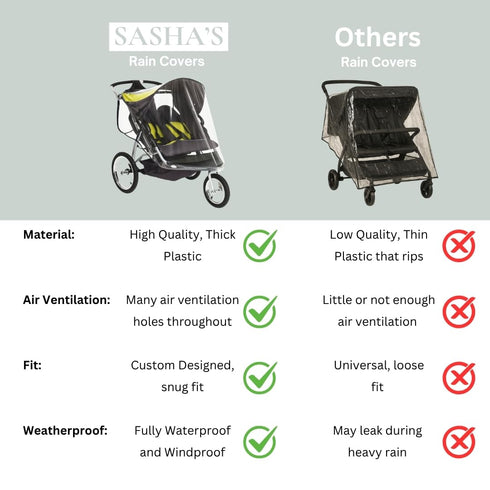 SASHA'S Double Rain Cover for Baby Trend Expedition Double Jogger (Jogger not Included) NOT Compatible with Baby Trend