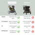 SASHA'S Double Rain Cover for Baby Trend Expedition Double Jogger (Jogger not Included) NOT Compatible with Baby Trend
