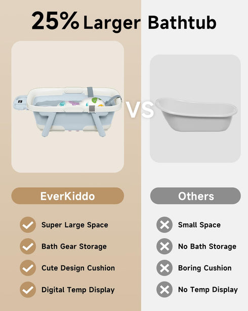 EverKiddo 36-Month Collapsible Baby Bathtub, Large Infant Bath Tub with Thermometer & Cute Soft Cushion for Newborn